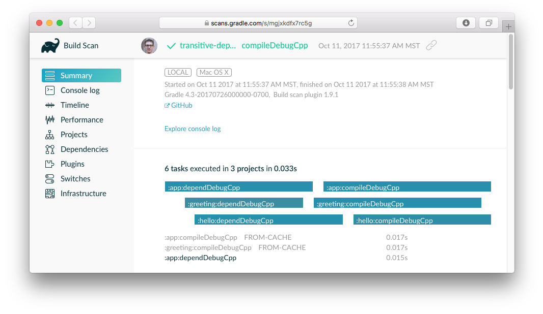 Gradle 4.3 Cached C++ Compilation